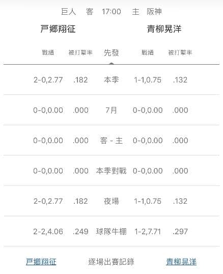 牛棚戰績運彩分析