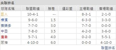 運彩分析聯盟戰績