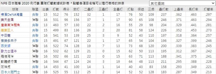 團隊打擊運彩分析