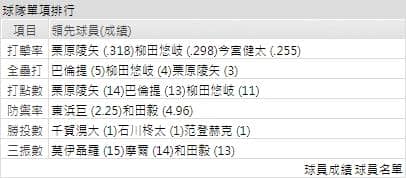 軟體打線能力運彩分析