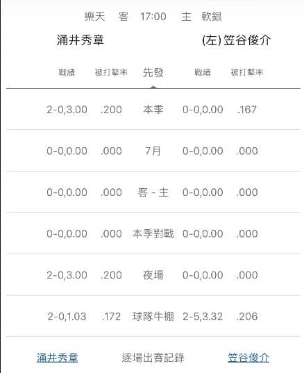 運彩分析牛棚戰績