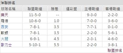 運彩分析聯盟戰績