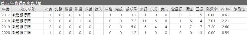 運彩分析軟體先發投手