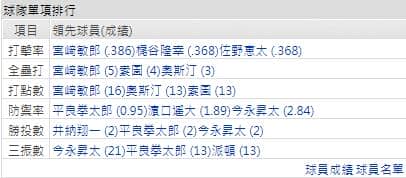 橫濱打線能力運彩分析