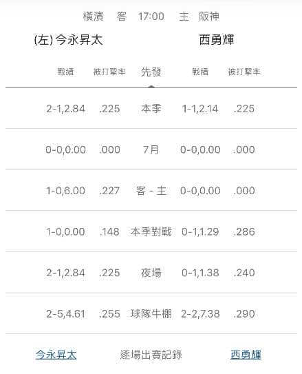 牛棚戰績運彩分析