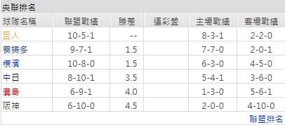 運彩分析聯盟戰績
