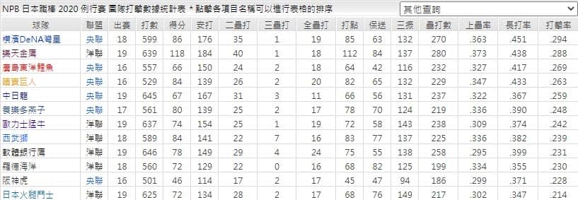 運彩分析團隊打擊數據表