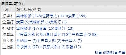 運彩分析橫濱灣星打線能力
