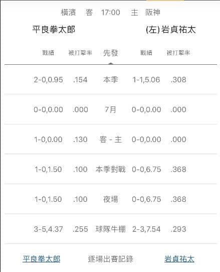 運彩分析牛棚戰績