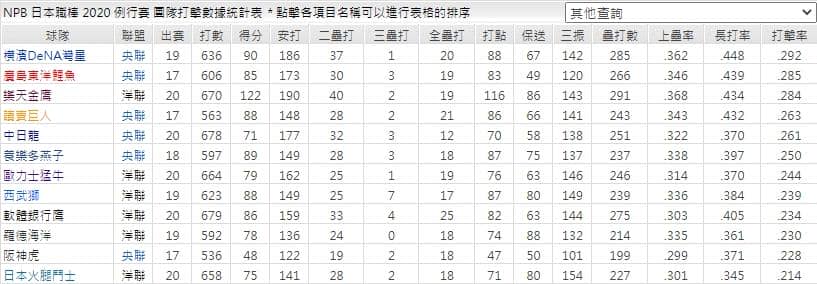 團隊打擊數據表運彩分析
