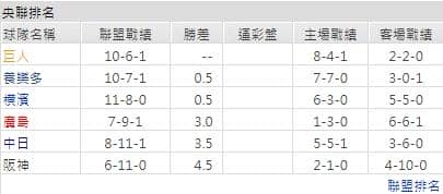 運彩分析聯盟戰績