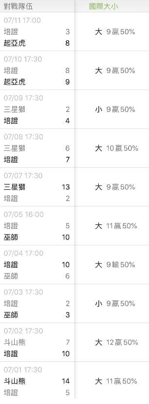 培證英雄比分運彩分析