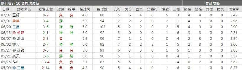 起亞老虎先發投手運彩分析