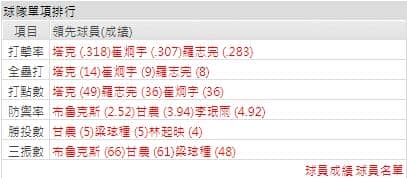 起亞老虎打線能力運彩分析