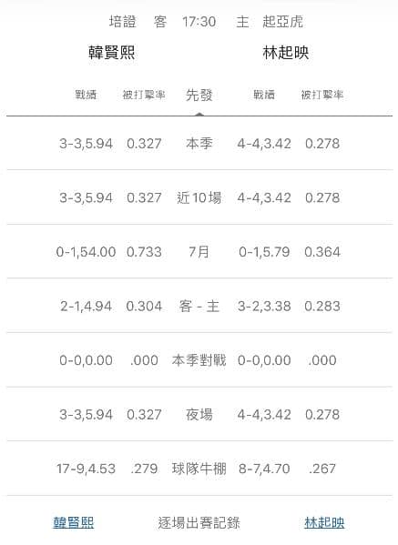 運彩分析牛棚戰績