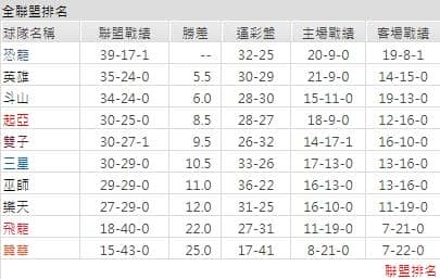 運彩分析聯盟戰績