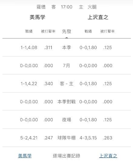 牛棚戰績的運彩分析
