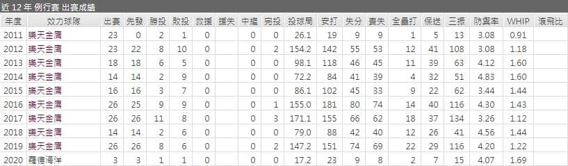 羅德先發投手運彩分析