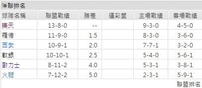 運彩分析聯盟戰績