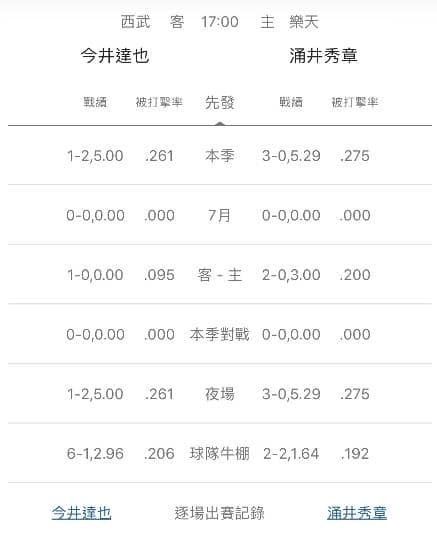 牛棚戰績運彩分析