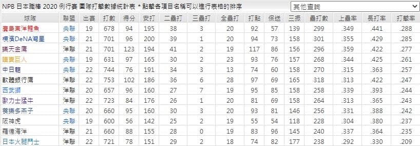 運彩分析團隊打擊數據表