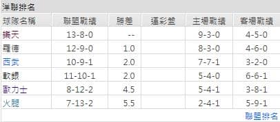 運彩分析聯盟戰績