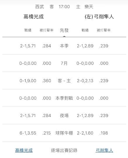 牛棚戰績運彩分析
