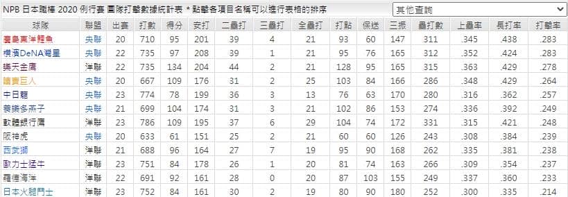 運彩分析團隊打擊數據表