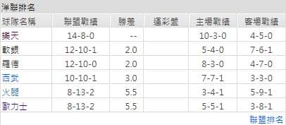 運彩分析聯盟戰績