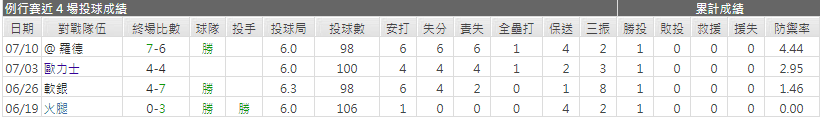 西武獅先發投手 - 尼爾 - ニール