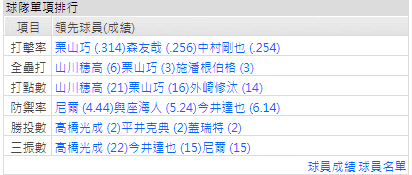 運彩西武獅