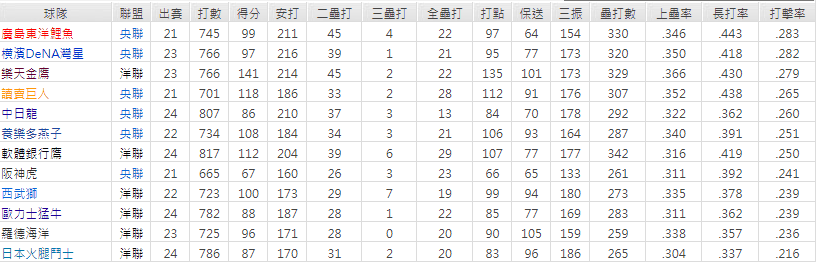 運彩分析推薦投注