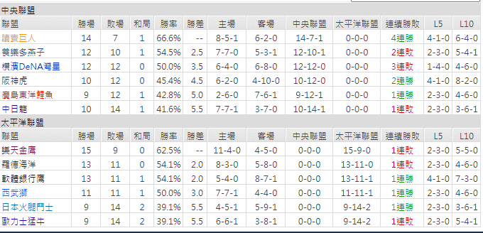 運彩分析
