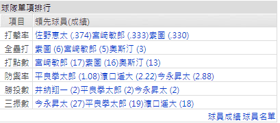 運彩分析橫濱DeNA灣打線能力
