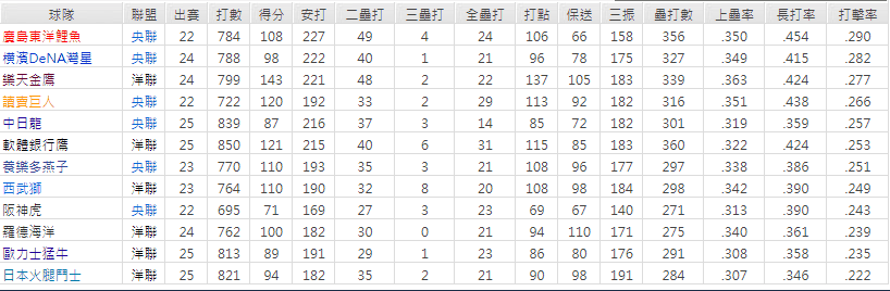 運彩分析推薦投注