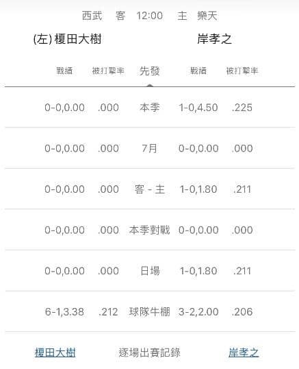牛棚戰績運彩分析