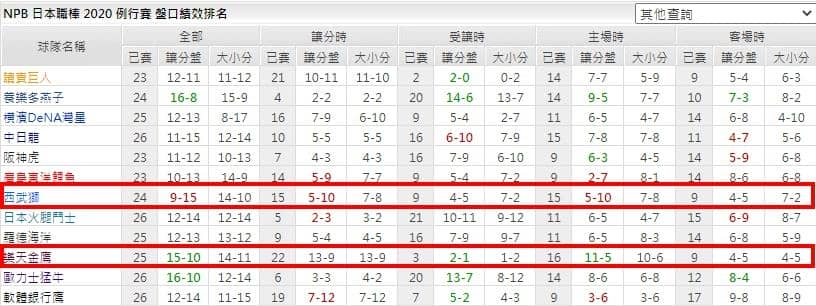 運彩分析盤口績效成績