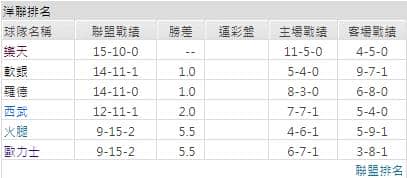 運彩分析聯盟戰績