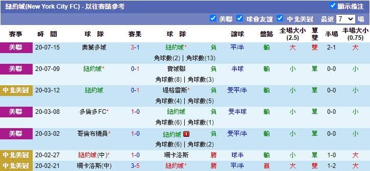 紐約城運彩分析