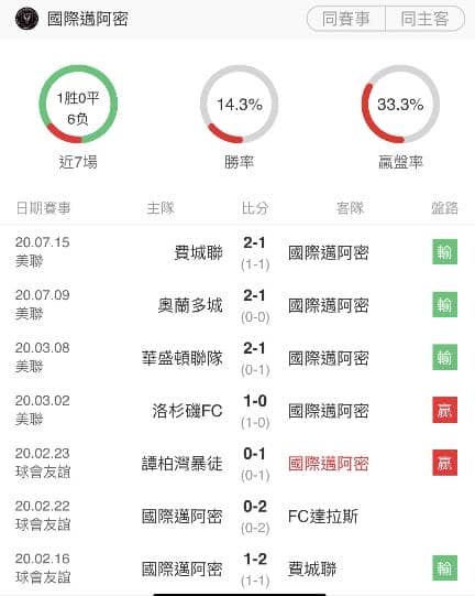 運彩分析國際邁阿密過盤率