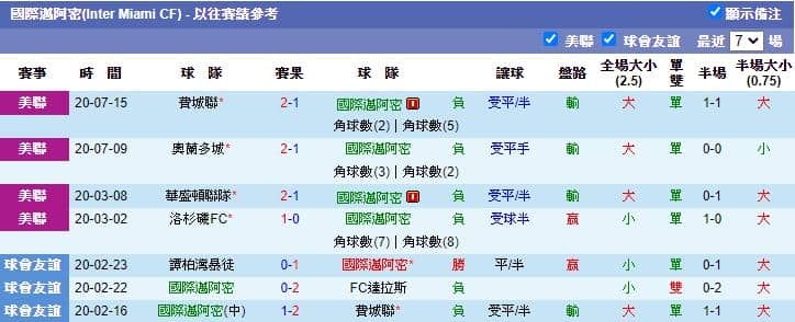 運彩分析國際邁阿密