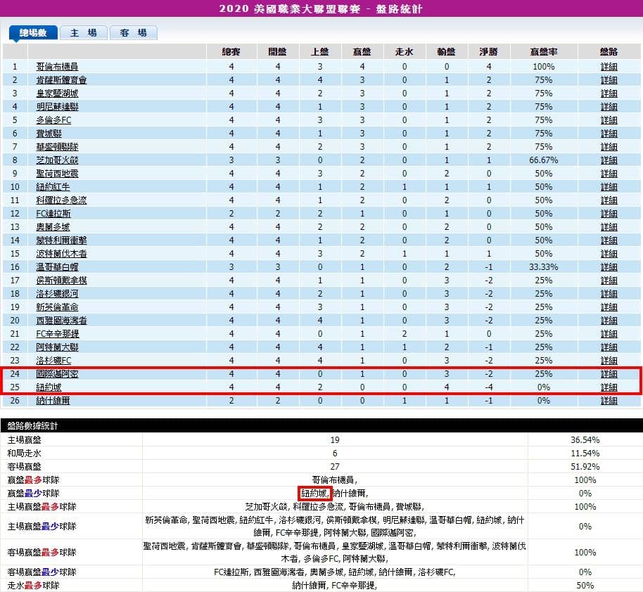運彩分析聯盟戰績