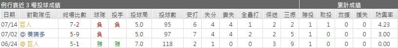 廣島先發投手運彩分析