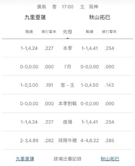 牛棚戰績運彩分析