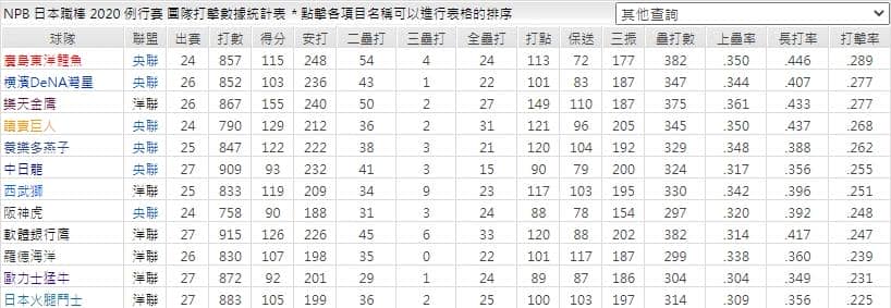 運彩分析團隊打擊數據表