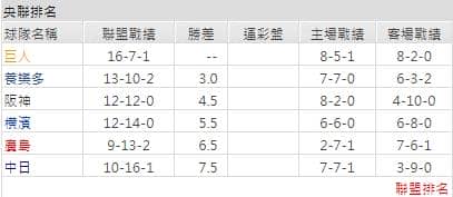 運彩分析聯盟戰績