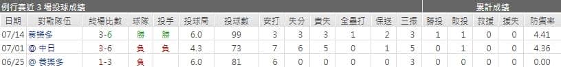 運彩分析阪神虎先發投手