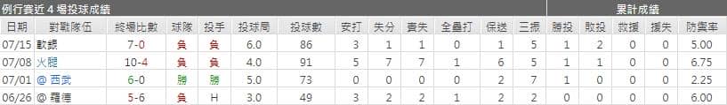 歐力士先發投手運彩分析