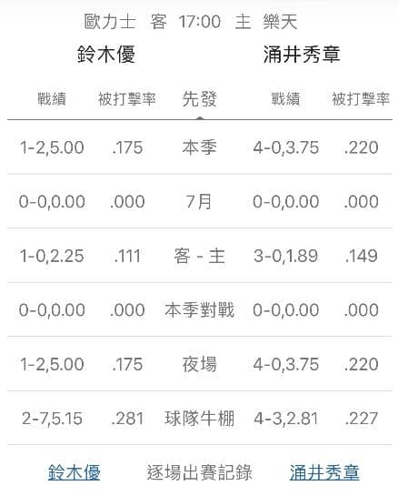 牛棚戰績運彩分析
