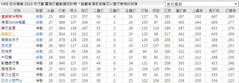 運彩分析團隊打擊數據統計表